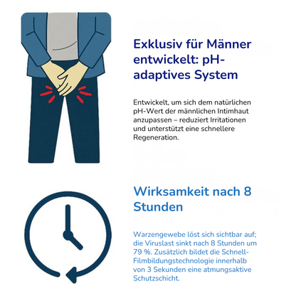 IntimaCure™ – Schnellwirkende Genitalwarzen-Entferner für sensible Haut