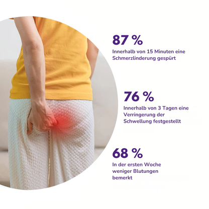 ProctiCare™ Beruhigendes & kühlendes Gel | Schnell wirkendes Hämorrhoiden-Gel