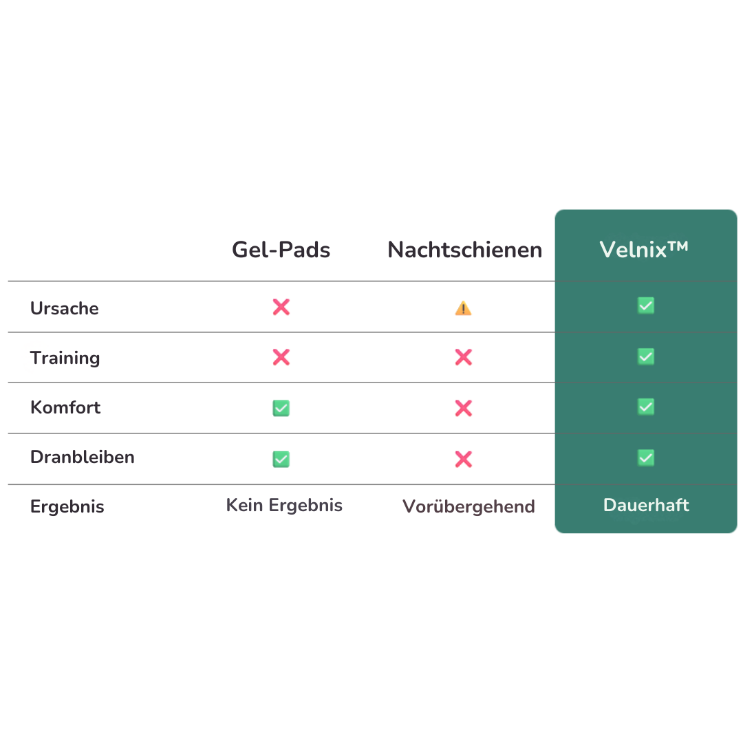 Velnix™ Schiene | Gezielt Zehen-Ausrichtung & Hallux-Korrektor