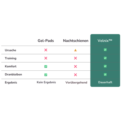 Velnix™ Schiene | Gezielt Zehen-Ausrichtung & Hallux-Korrektor