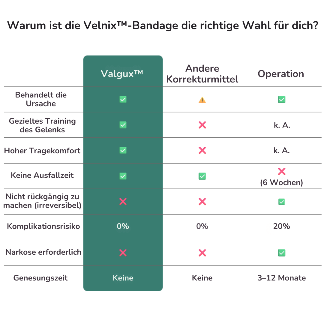 Velnix™ Schiene | Gezielt Zehen-Ausrichtung & Hallux-Korrektor