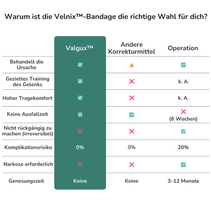 Velnix™ Schiene | Gezielt Zehen-Ausrichtung & Hallux-Korrektor